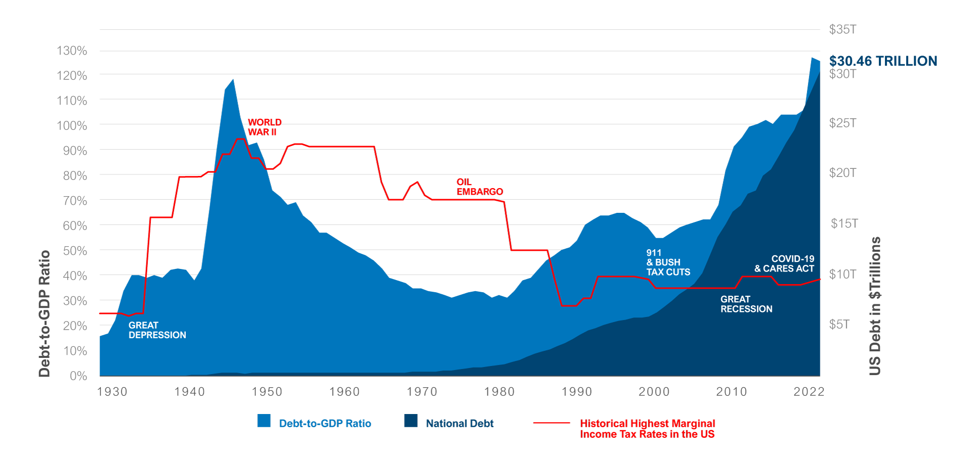 government-debt-to-gdp-comparison-1988-2024-government-debt-ranking